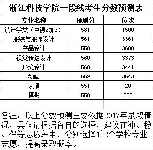 浙江科技学院笔试要求全面解析