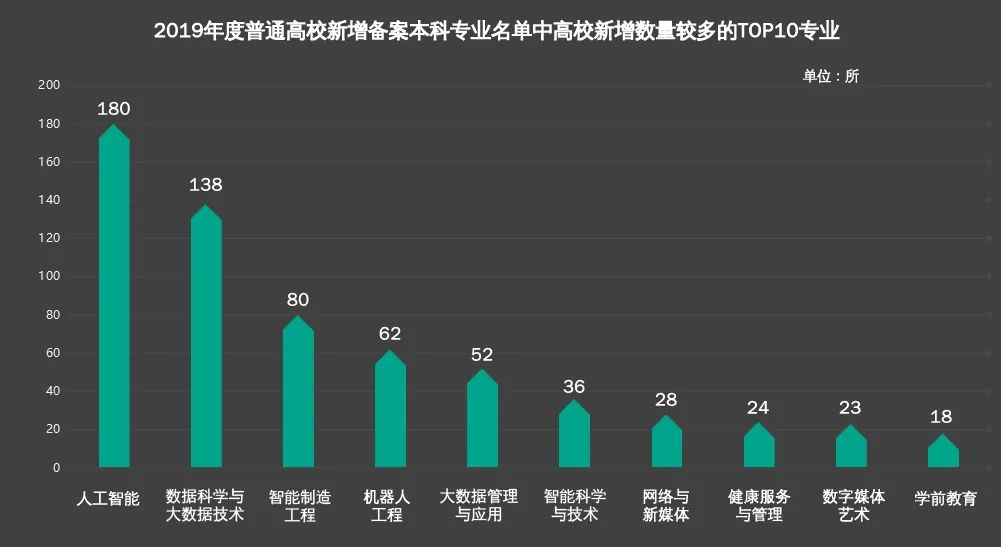 智能科技学院专业分流，探索与实践之路