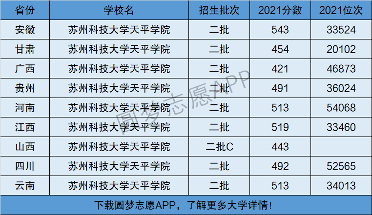 苏州科技学院录取时间详解