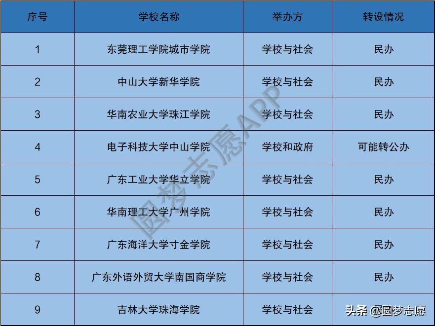 珠海科技学院多少平方