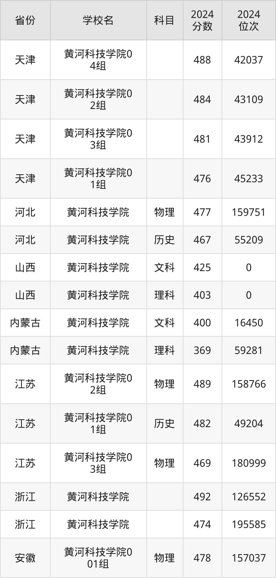 高考372分视角下的黄河科技学院，探索与成长之路