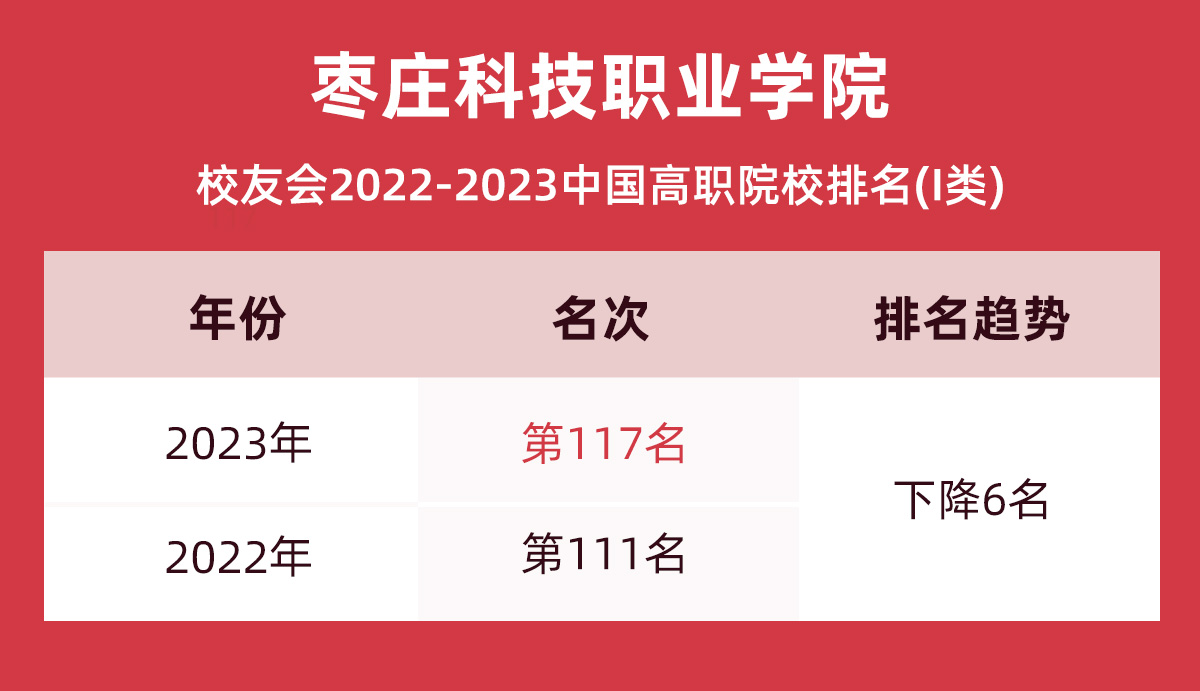 枣庄职业科技学院排名及影响力解析