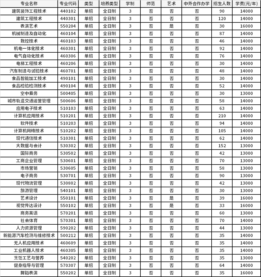 郑州华夏科技学院招生信息全面解析