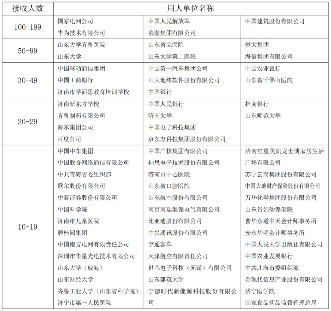 工业科技学院毕业去向