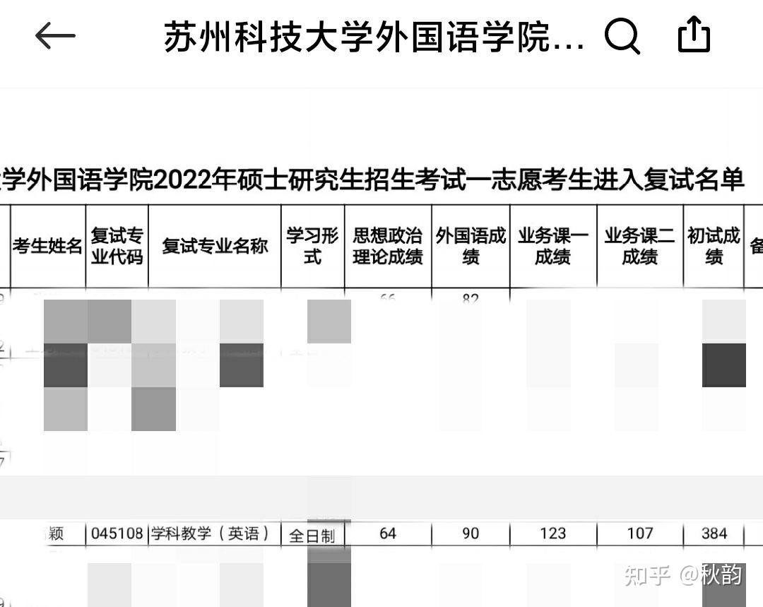 苏州科技学院考研专业深度剖析