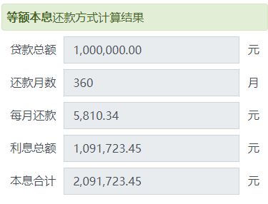 等额本息房贷提前还款最佳年限解析与实操指南