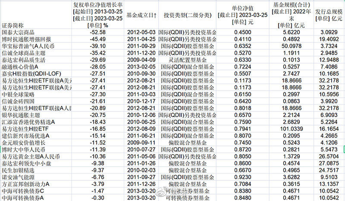 基金亏损30%自救攻略，定投加仓3种策略全解析