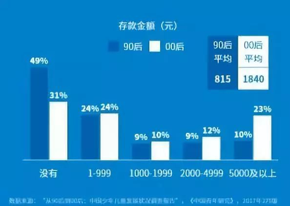 90后夫妻破局存钱困境，自动化储蓄系统揭秘