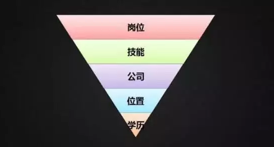简历避坑指南，替换这3词让HR秒选你