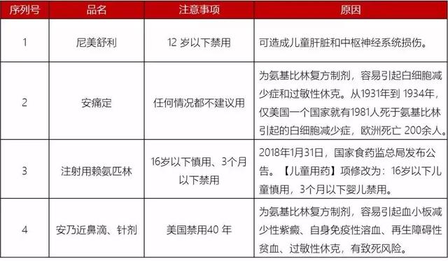 家庭药箱分龄配置全攻略，成人/儿童/老人应急药品清单
