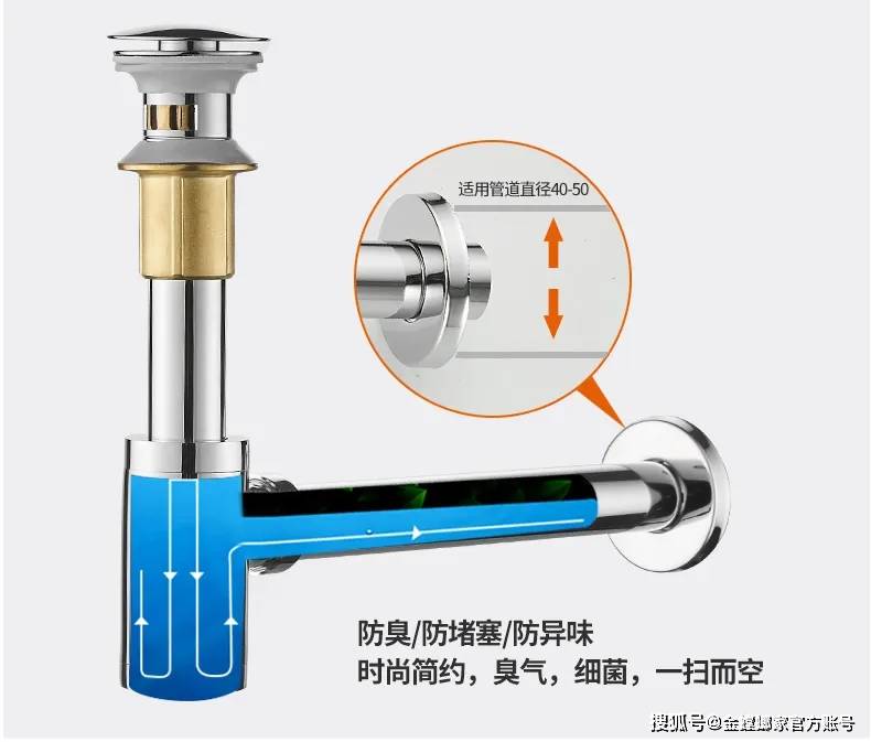 卫生间防臭终极方案，地漏、下水管、马桶三道防线