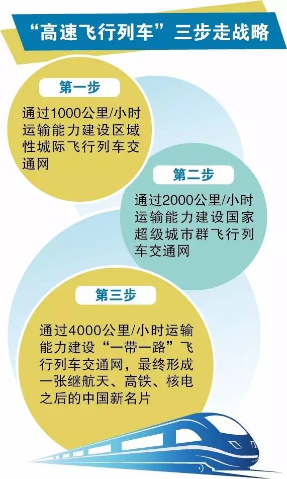 地铁通勤增值术，5个自我提升任务高效完成指南
