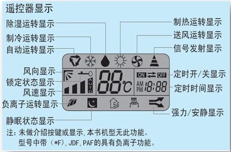空调省电终极方案，温度、风速与定时的科学协同策略
