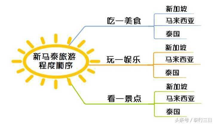 破解思维混乱，MECE与金字塔原理的实践应用