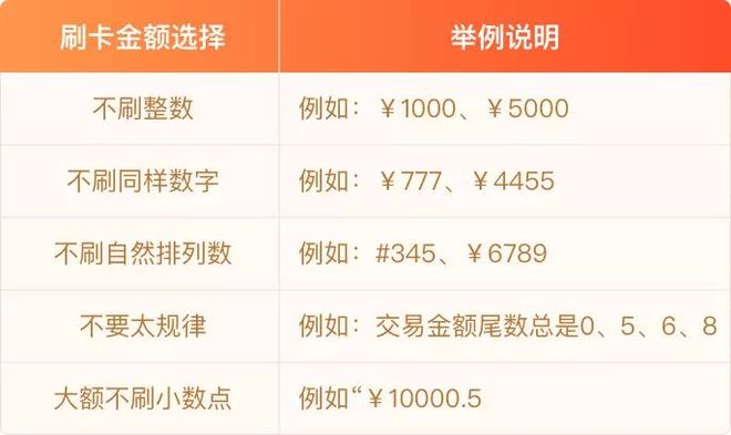 信用卡额度提升养卡秘籍，25 3 1法则实操全攻略