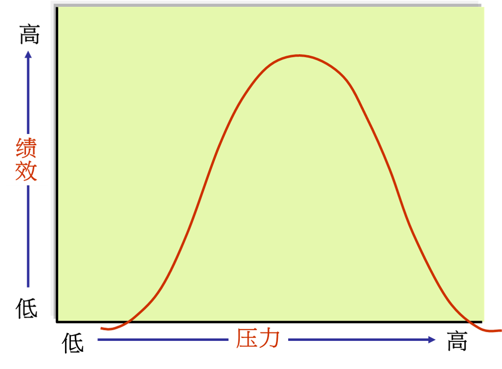 解码压力管理，皮质醇节律与运动干预的黄金时机