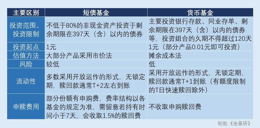 家庭应急资金三层储备，活期、短债与货基的流动性配置艺术