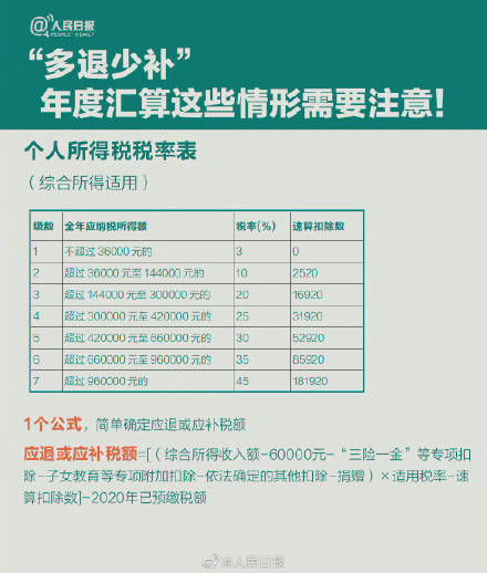 2026个税汇算全解析，专项附加扣除易错点与退税技巧