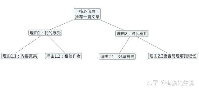 PREP双轨表达法破局方案总被否定困境