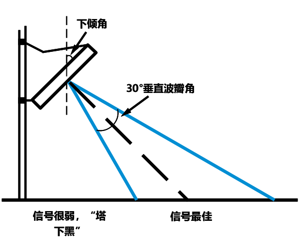 手机信号差的隐藏原因，基带版本、天线设计与金属边框的影响