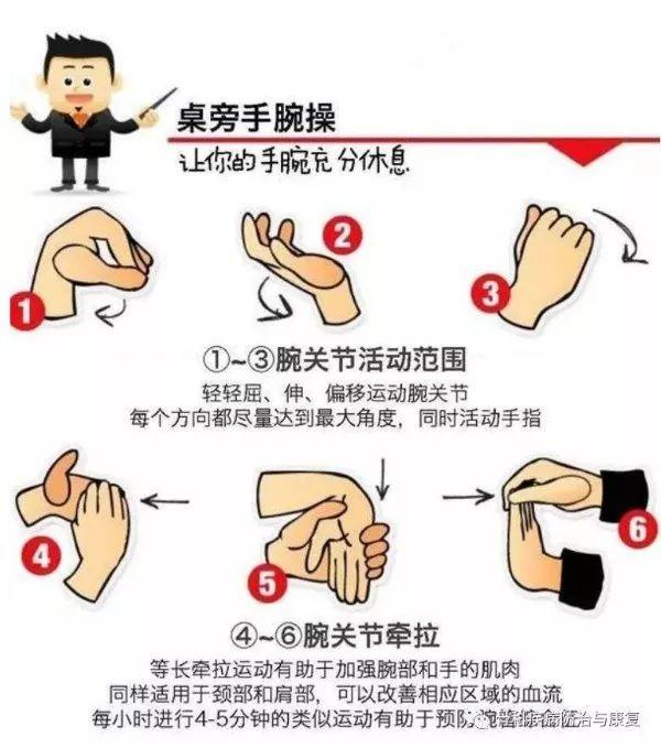科学守护双手，腱鞘炎预防康复的支具与运动处方全攻略