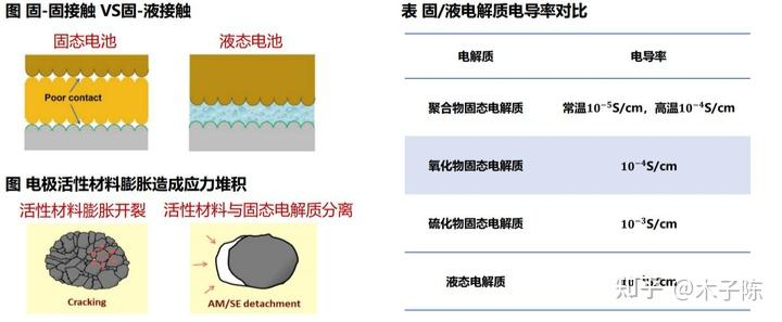2026固态电池上车，半固与全固量产节点及性能差异全景解析