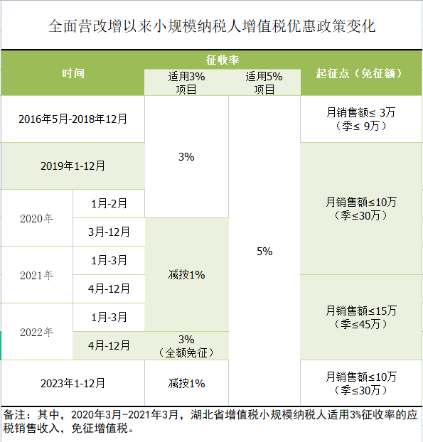 小规模纳税人增值税优化策略，季度申报、专普票与起征点临界点深度解析