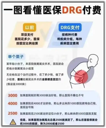 2026医保DRG付费改革，病种打包驱动医院行为变革与患者体验重构