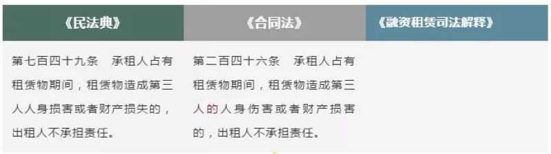 租房物品损坏定责关键，自然损耗、人为损坏与第三方责任的举证解析