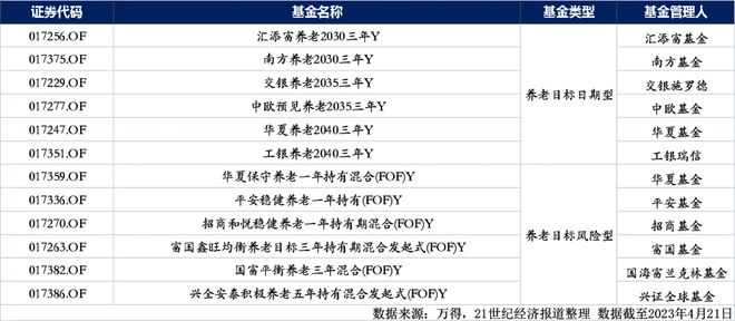 个人养老金产品选择逻辑，目标日期、风险与储蓄的适配艺术
