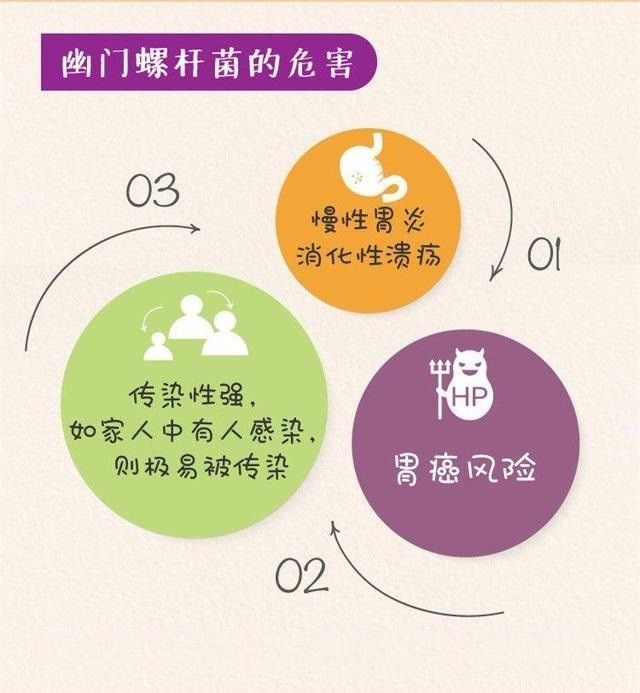 根除幽门螺杆菌再感染风险防控，家庭共餐、口腔定植与耐药菌株预防策略