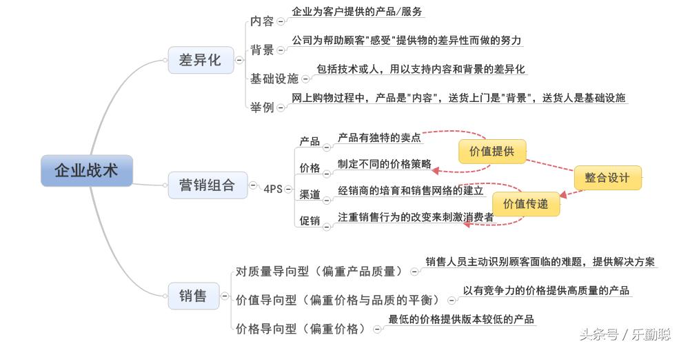自媒体IP黄金三角，人设、内容、变现的差异化定位稳定模型