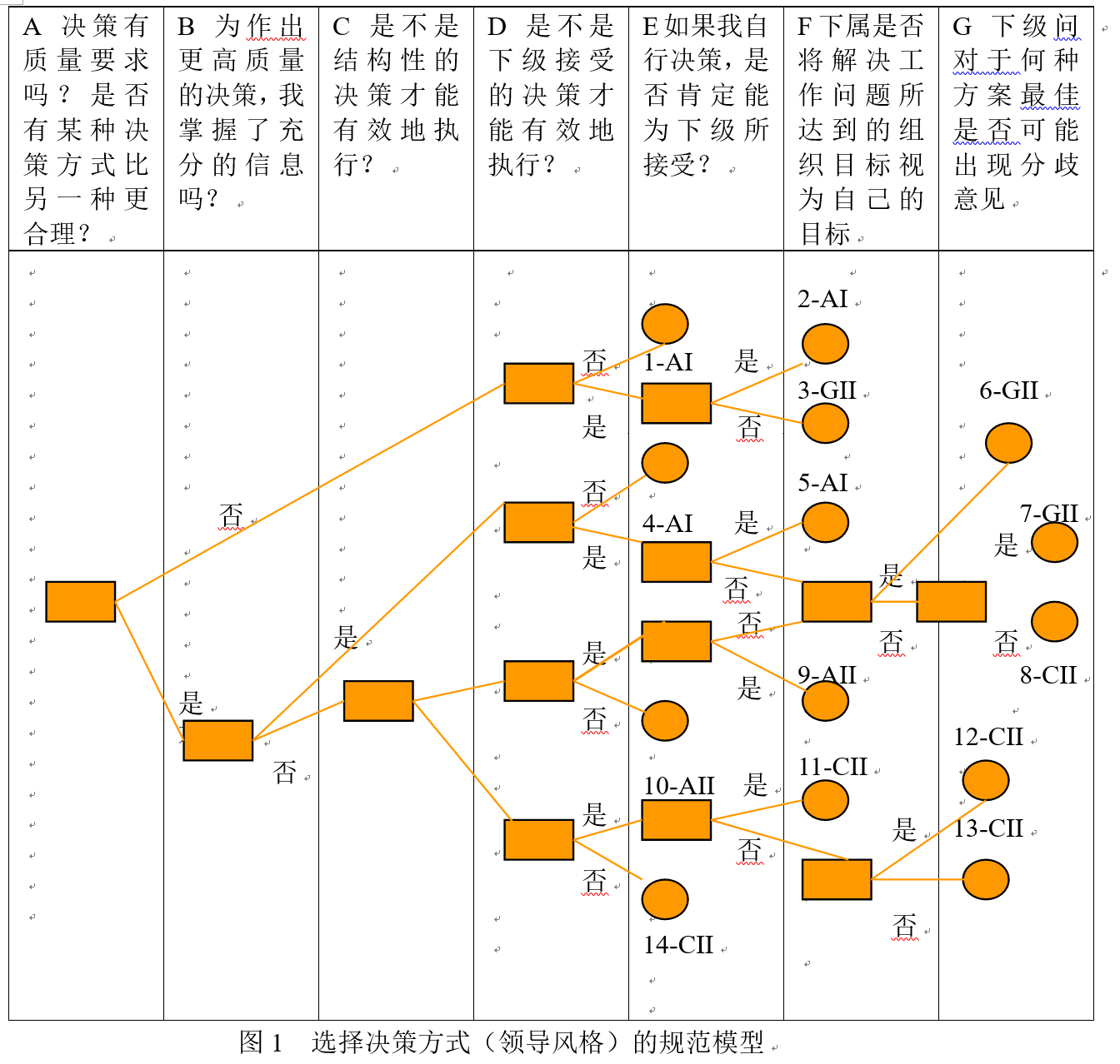 选择过载时代满意型与最优型决策策略的场景适配智慧