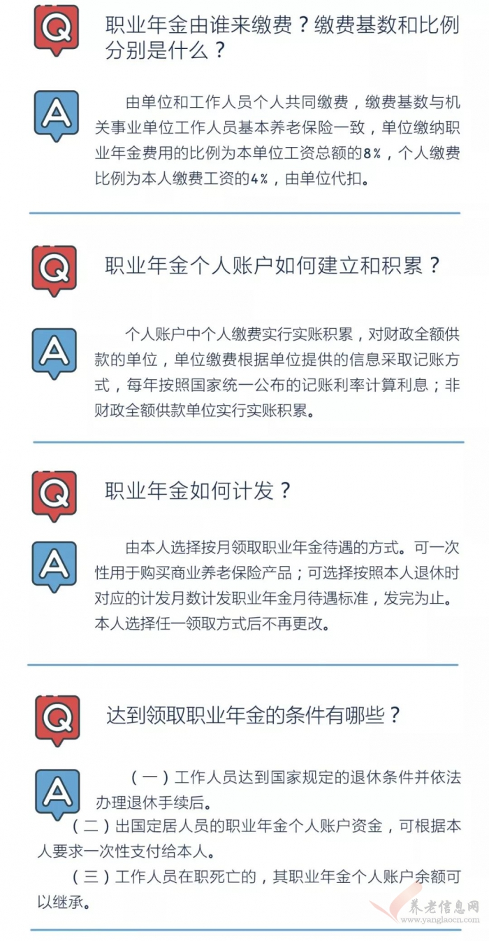 职业年金权益归属与缴费转移接续规则解析