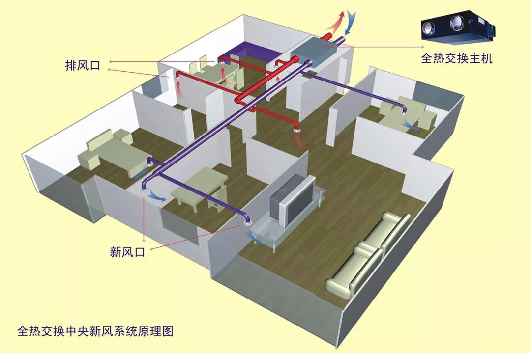 新风系统热回收效率研究，全热与显热交换芯焓效率对比解析