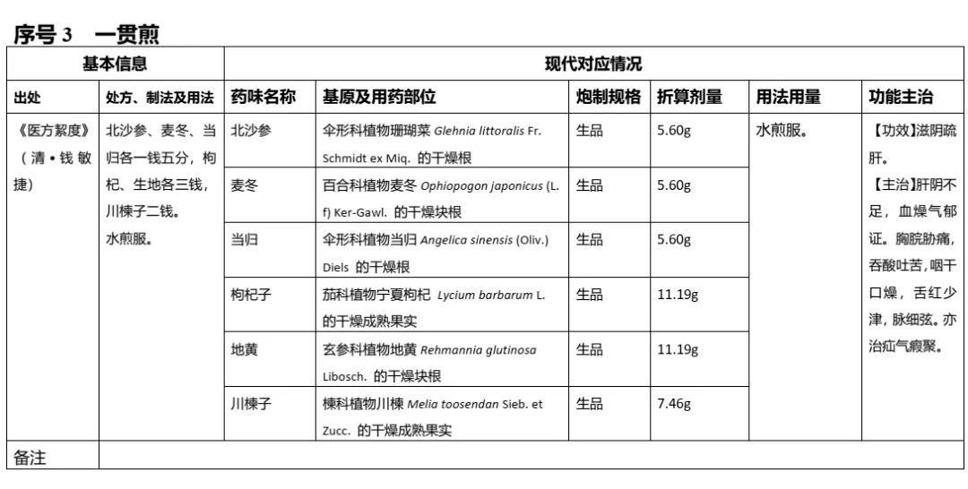 渐进容量与RPE/RIR协同，训练至失败的精准剂量控制策略