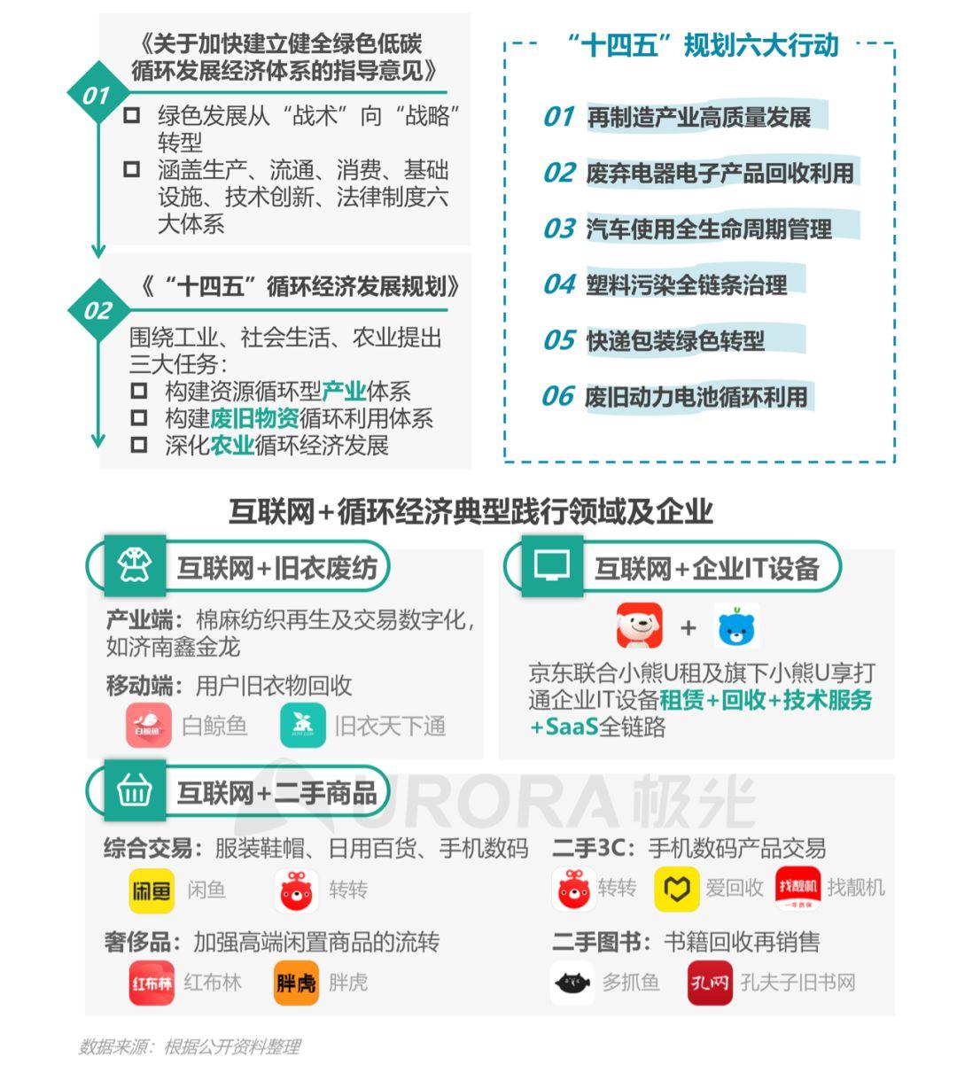 旧衣回收环保价值解析，纤维再生、二手流通与能源回收的碳减排路径