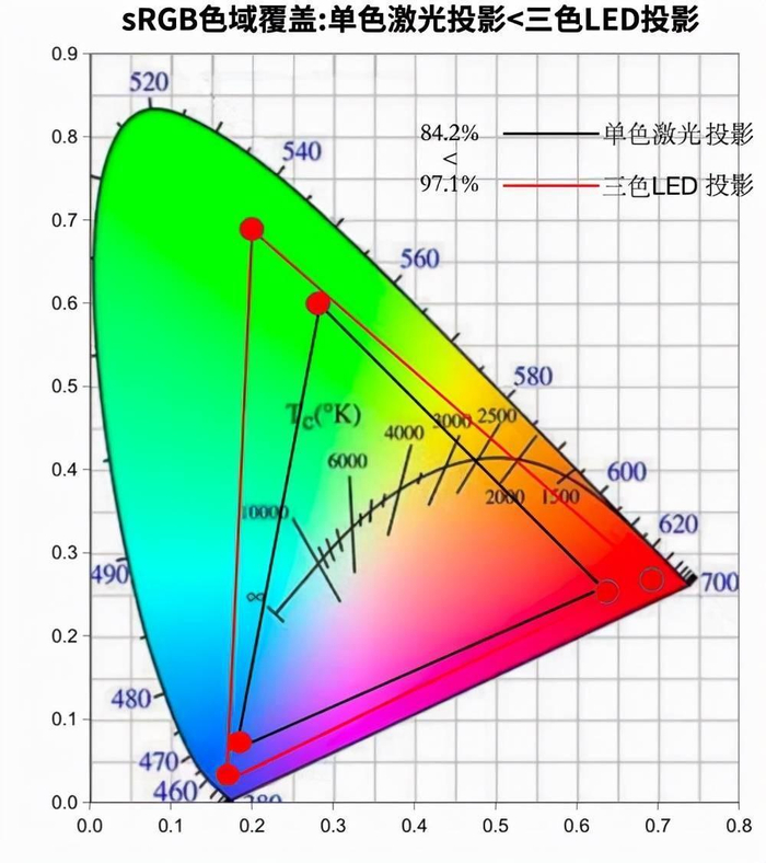激光电视散斑抑制，屏-源-算三维协同优化路径