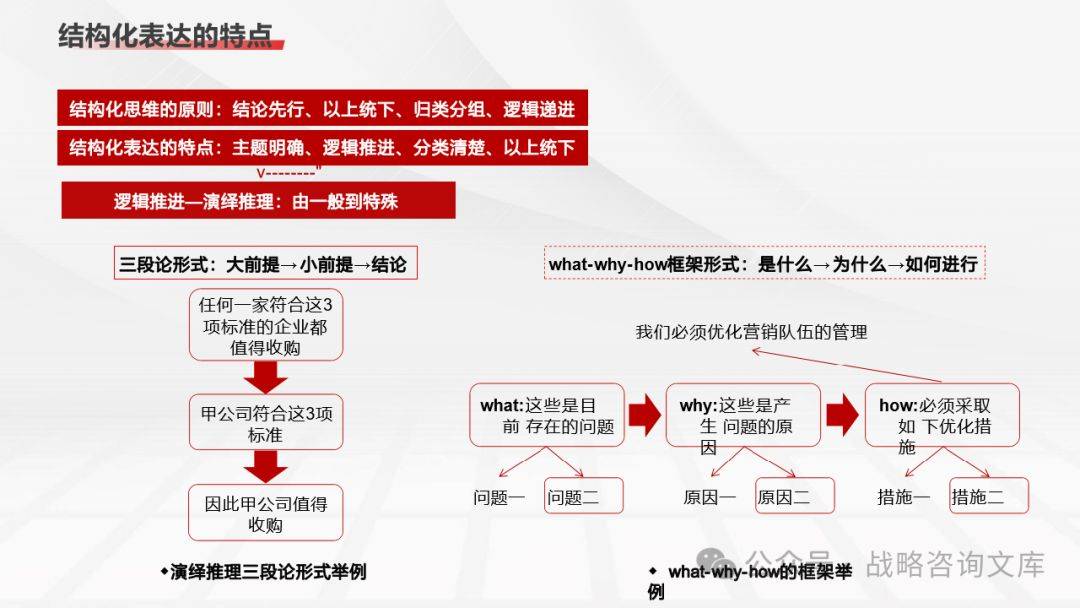 即兴演讲结构化突破，PREP框架四维解析革命