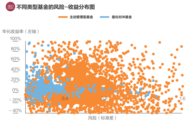 量化对冲基金筛选核心指标，夏普比率、最大回撤与策略容量评估