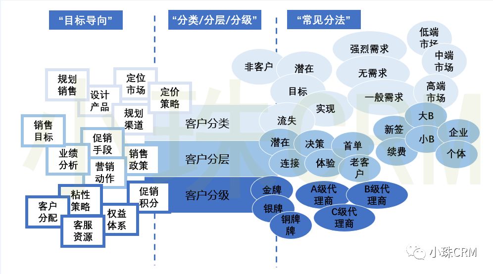 自由职业者客户分层精进术，ABC分类、服务差异与精力优化策略
