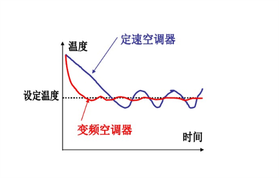 变频空调低温启动能耗影响研究，制热衰减、电辅热与除霜周期解析