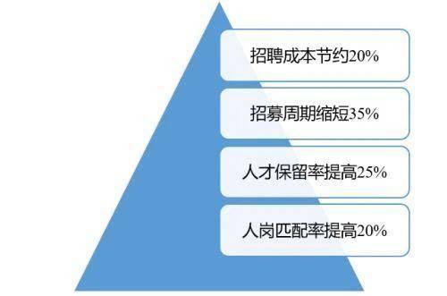 春招补录全解析，岗位性质、竞争度与流程加速策略