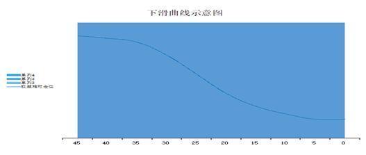目标日期基金下滑轨道精密设计，权益仓位、风险暴露与退休时点的三维协同