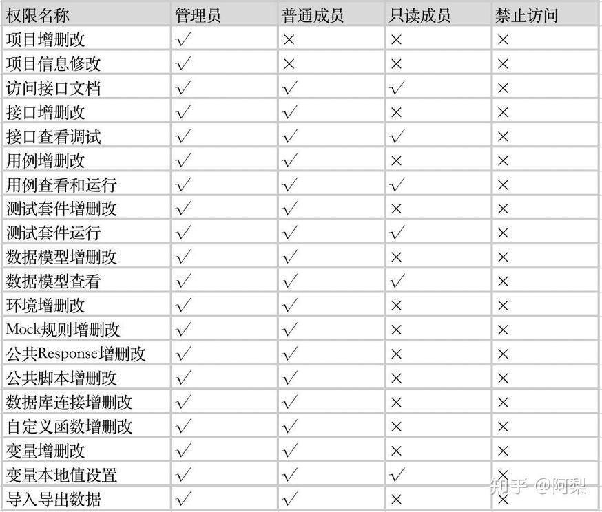 离职交接口碑管理，文档、关系与支持策略探微