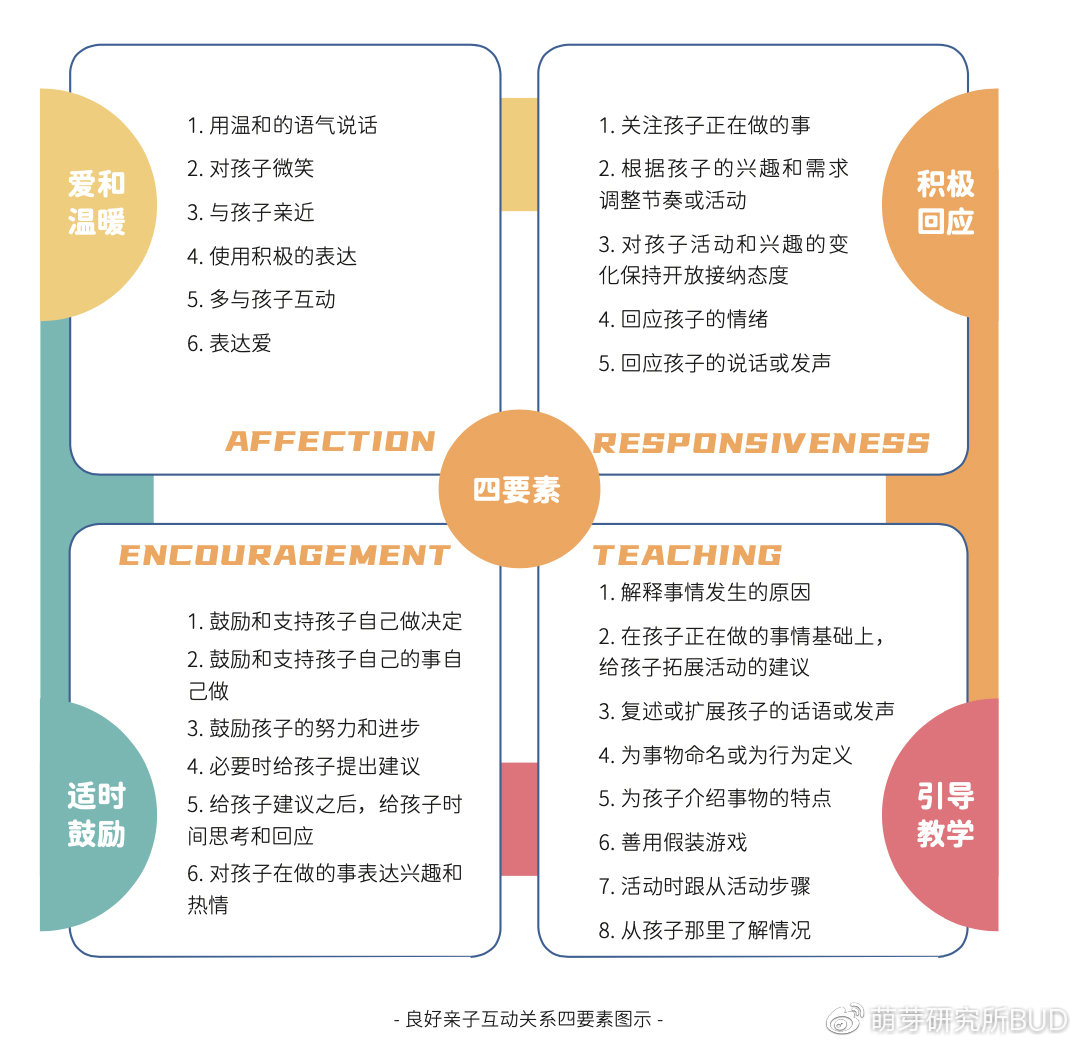亲子阅读提问艺术，从5W1H到思维拓展的递进阶梯