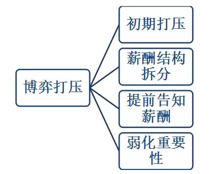 锚定调整与主动权争夺，谈判中先出价、范围及条件出价的策略博弈