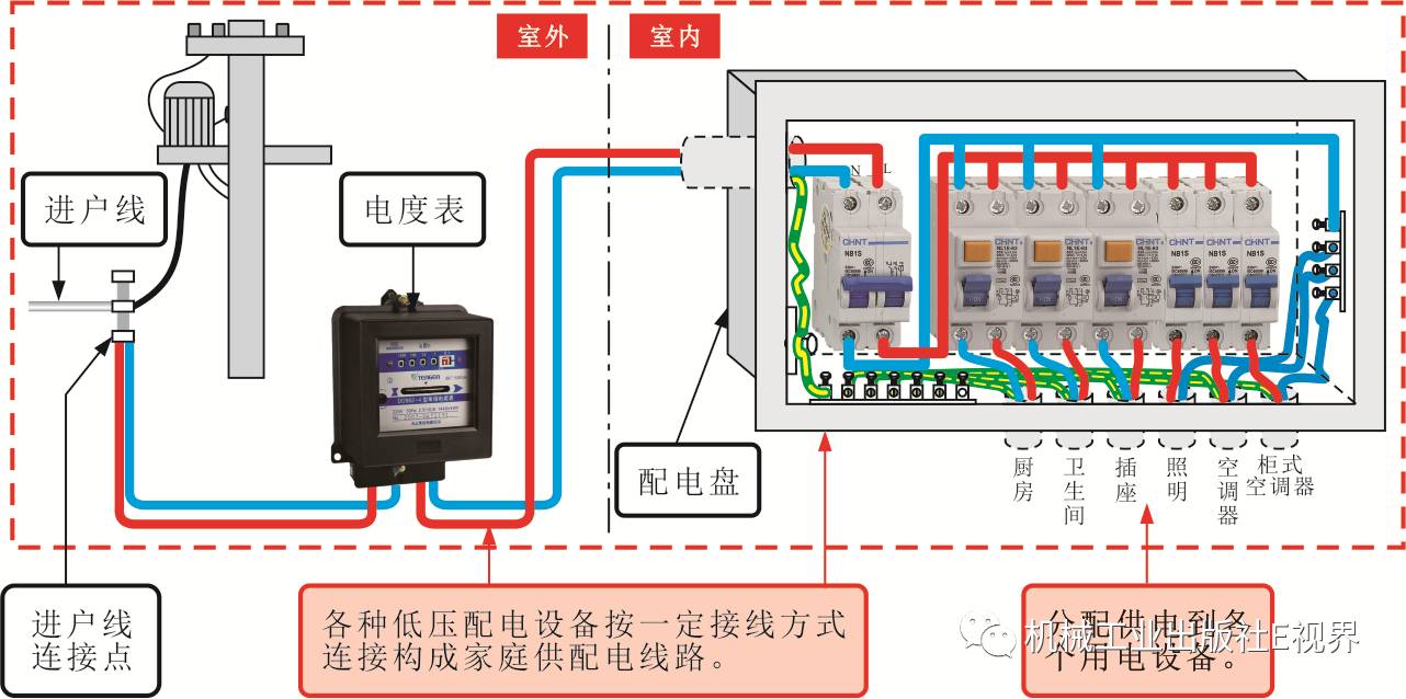 旧房配电箱改造系统性设计，回路规划、漏电保护与未来扩容全解析