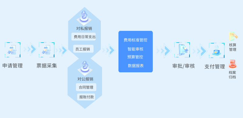 自由职业者财务自动化，重构智能收支-发票-税务生态