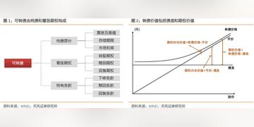股债再平衡触发阈值，固定比例、波动率与估值偏离的纪律执行策略
